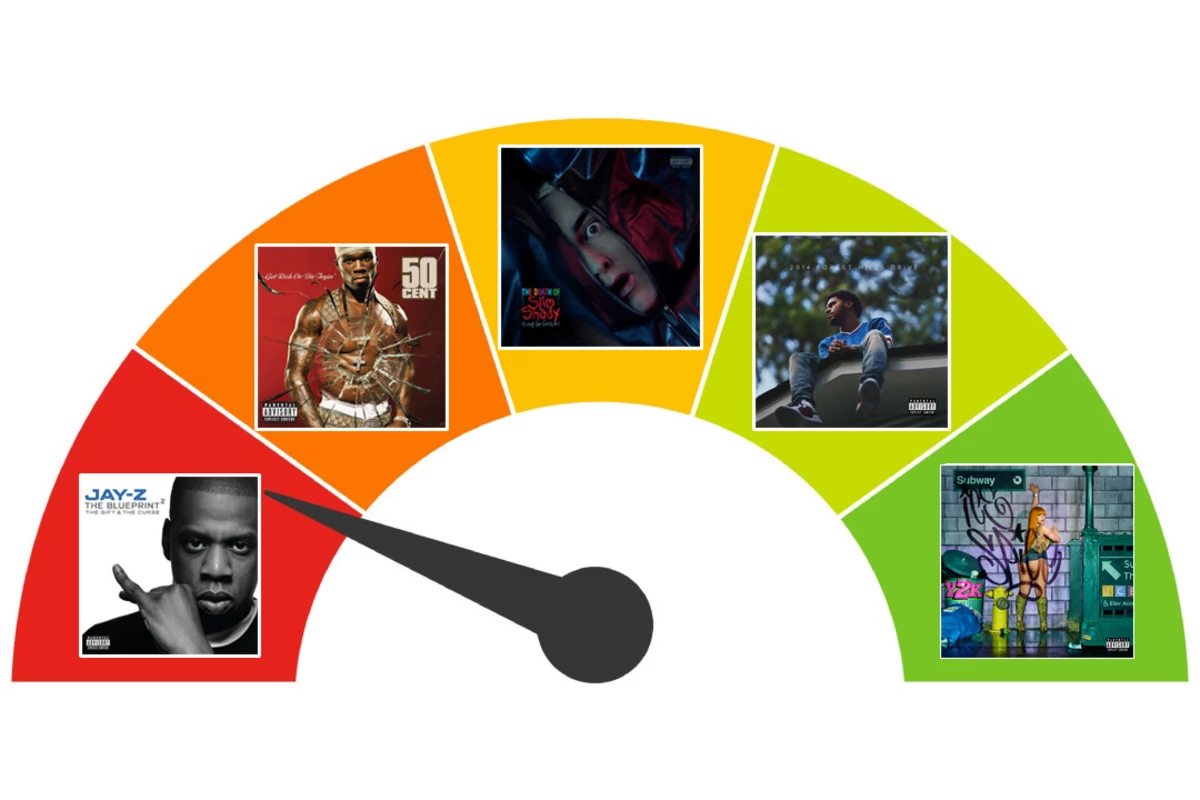 Ice Spice's Y2K! Got a Higher Pitchfork Rating Than These Albums XXL