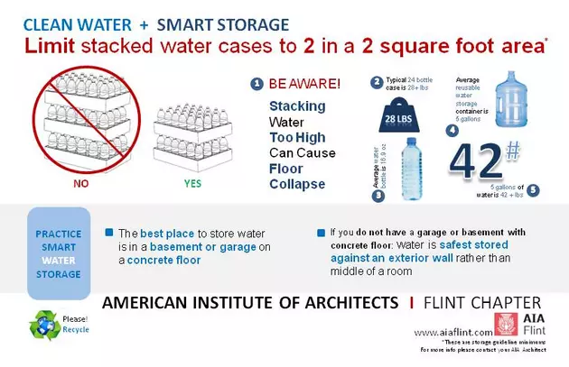 Flint Water Safety and Storage Guidelines