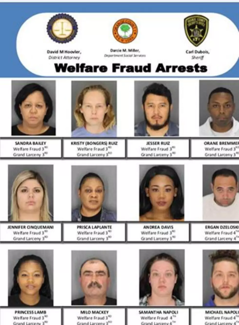 23 Accused of Stealing Over $220,000 in Welfare Fraud in Orange County