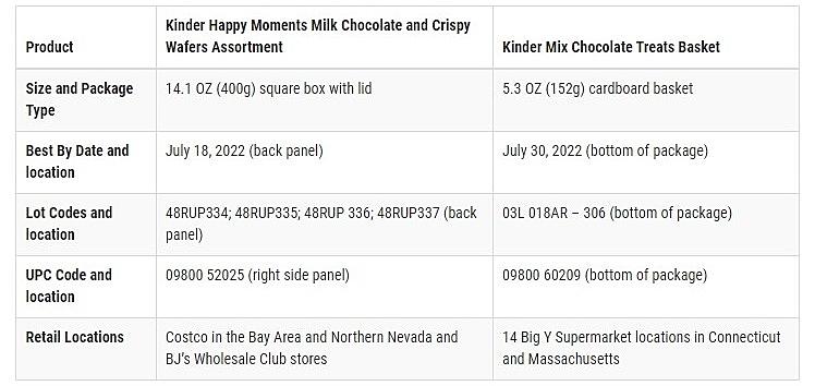 Ferrero Voluntarily Recalls Kinder Happy Moments Chocolate
