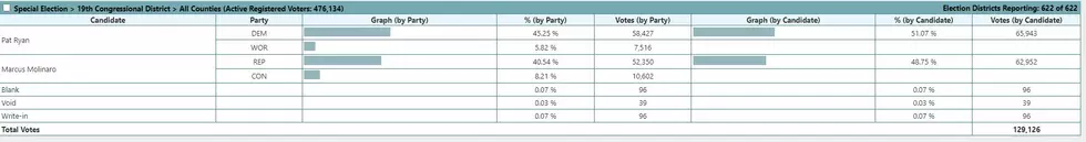 NYS Board Of Elections