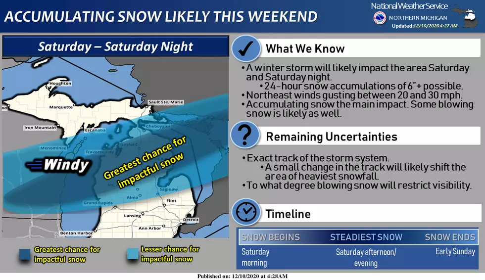 Storm Could Bring 6 inches of Snow to Upper Michigan This Weekend [VIDEO]