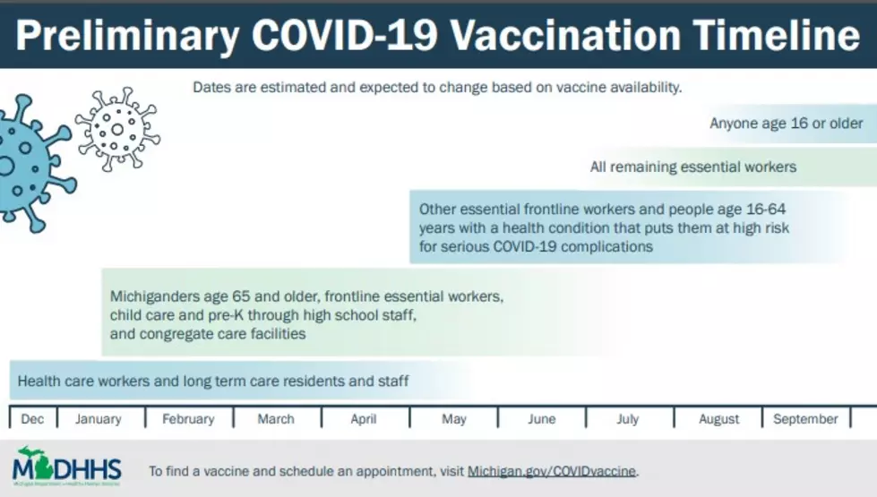 Michigan Releases Preliminary Timeline for Remaining Phases to Receive Vaccines