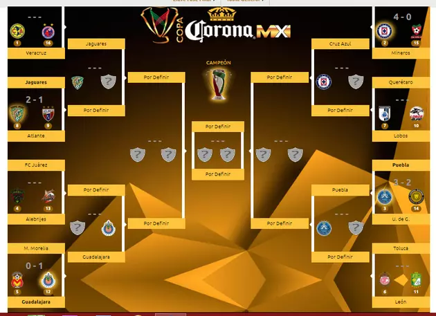 FC Juarez Looks To Advance In Copa MX