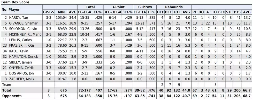 UTEP Athletics.