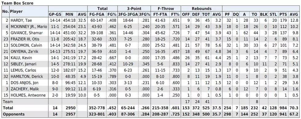UTEP Athletics.
