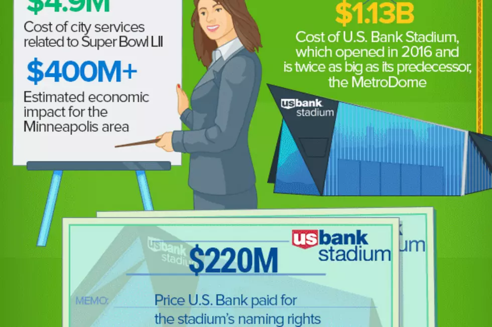 The Ultimate Super Bowl LII Fun Facts Infographic