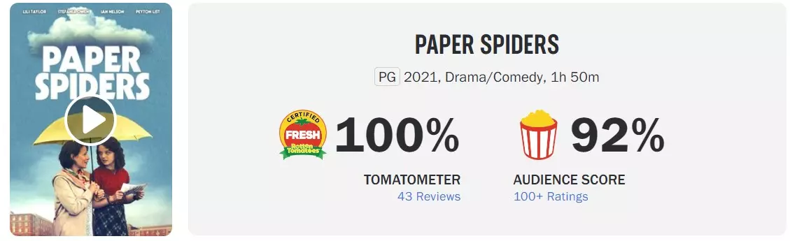 The 100% Club: Movies With a 100% Tomatometer Score on Rotten Tomatoes