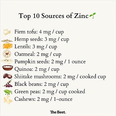 The Best Vegan Food Sources of Zinc | The Beet