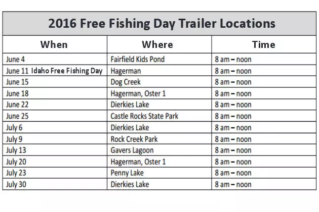 Free Fishing Day This Saturday At Fairfield Kids Pond