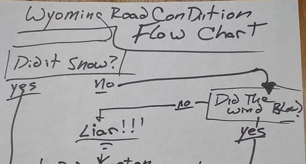 The Wyoming Road Condition Flow Chart