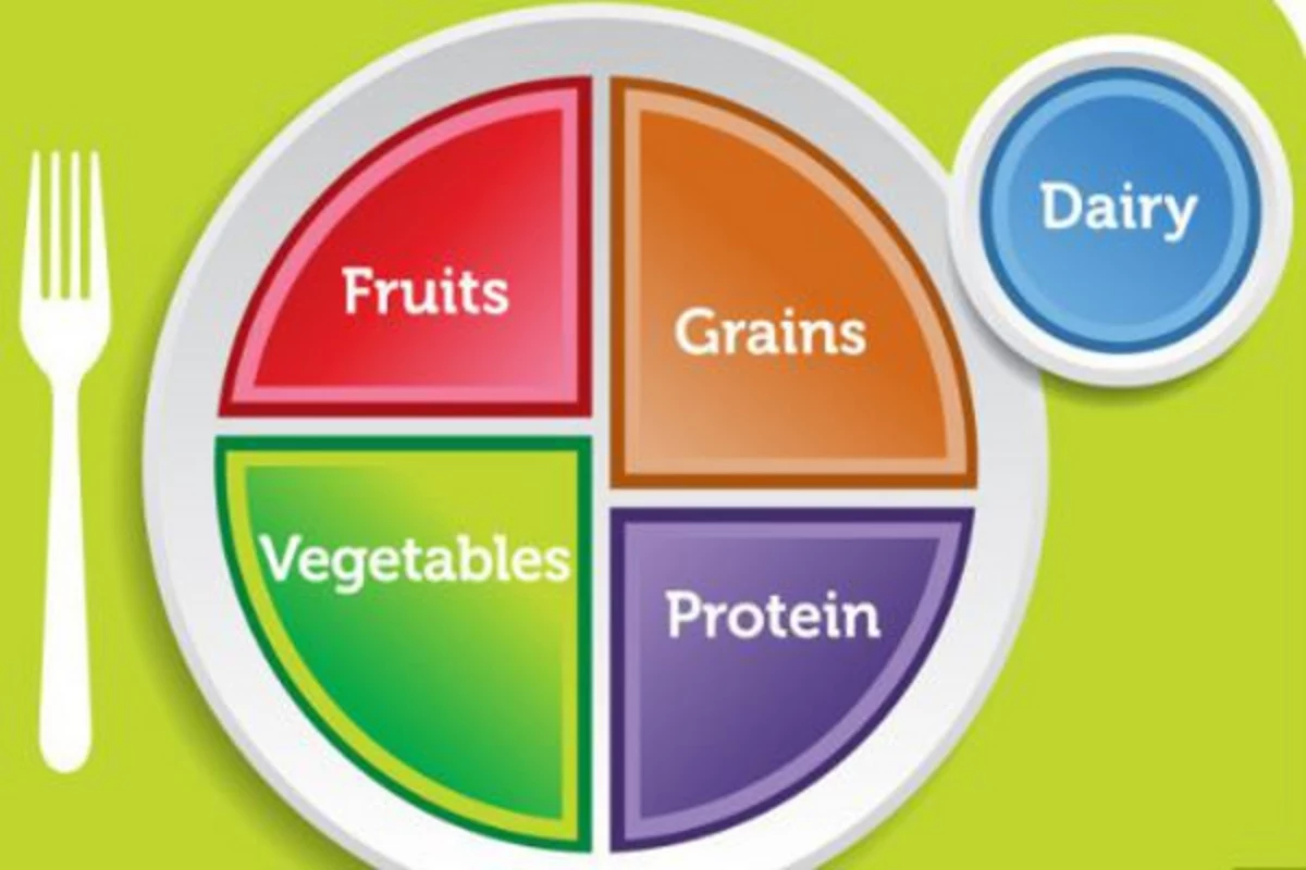 The USDA Food Pyramid a Dinner Plate