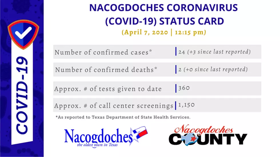 En Nacogdoches desafortunadamente en aumento los casos de COVID-19, ahora son 24…