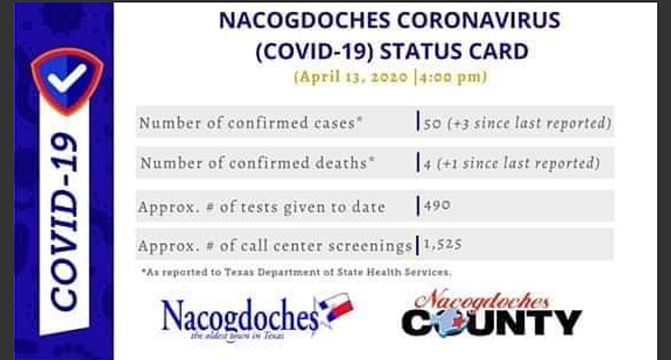 Nacogdoches ahora 4 decesos y 50 casos..