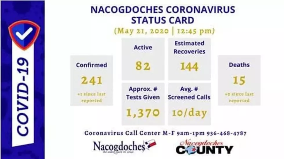 Condado Nacogdoches  241 casos positivos, 15 fallecidos..!