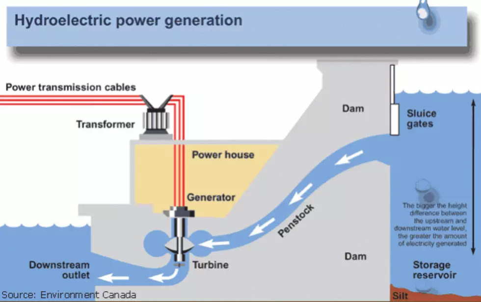 Barrasso-Risch Hydropower, Rural Jobs Bill Signed Into Law