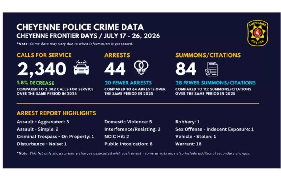 Cheyenne Police Department