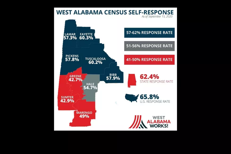 Alabama Ranks Last in 2020 U.S. Census Response Rates