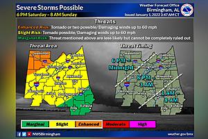 Possible Severe Weather Kicks Off the New Year in Central Alabama