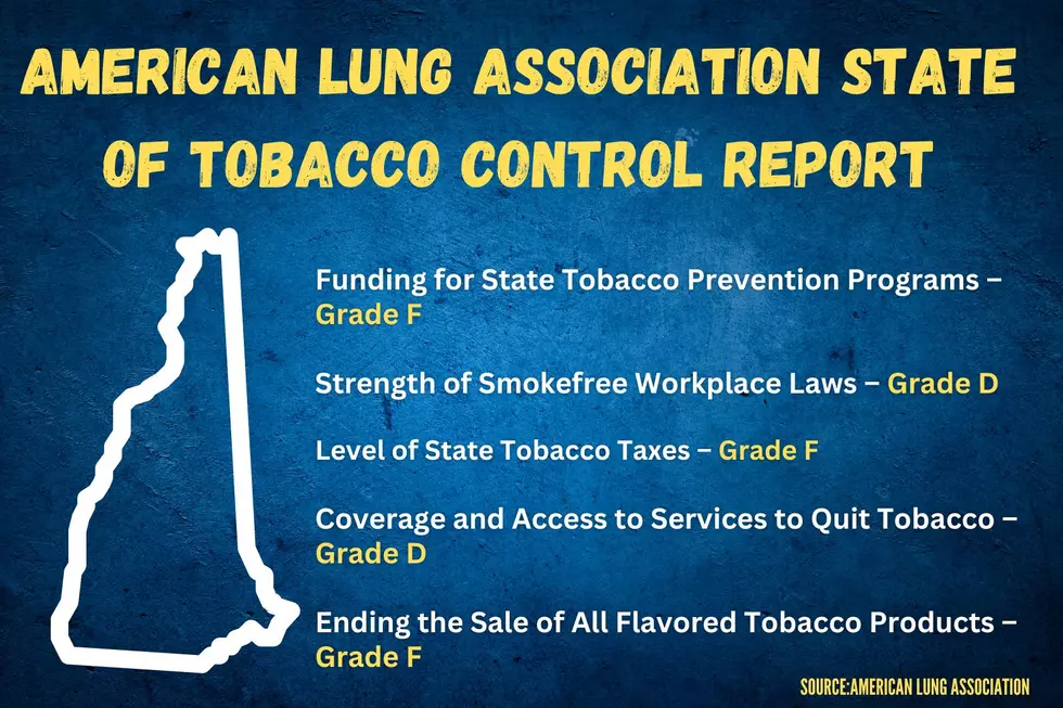 New Hampshire's grades in the American Lung Association's 2023 State of Tobacco Control report