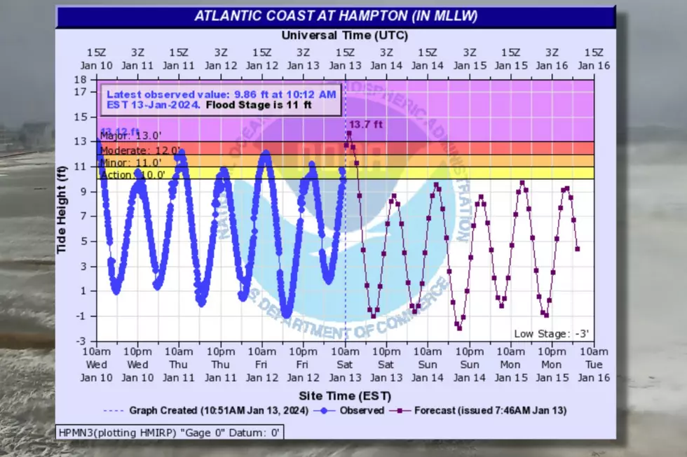 Expected water level in Hampton Beach 1/13/24