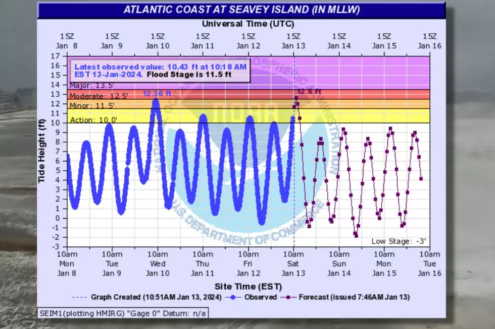 Expected water level at the Portsmouth Naval Shipyard 1/13/24