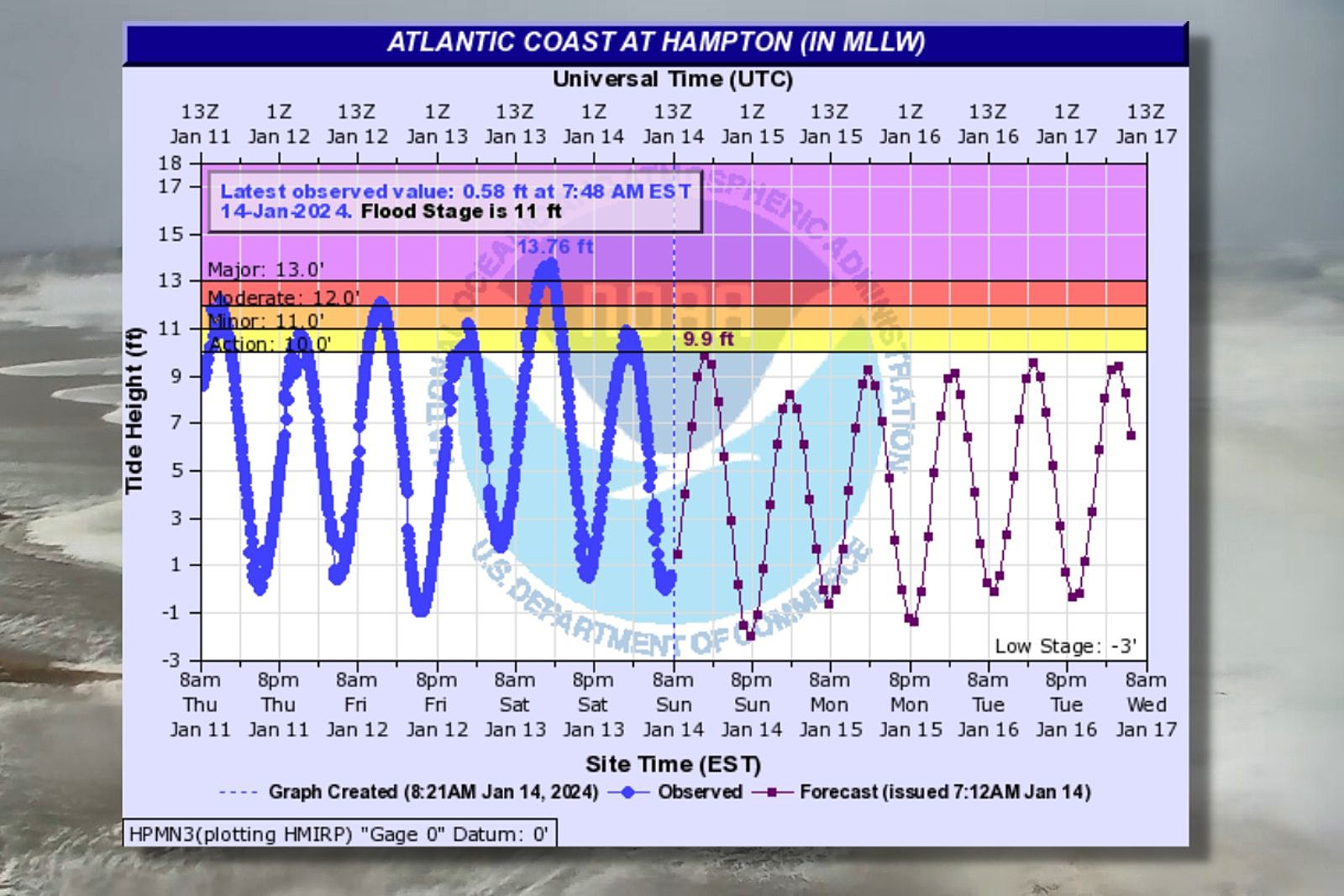 Understanding the Hampton Beach Tide Chart 2023: A Comprehensive Guide for Travelers